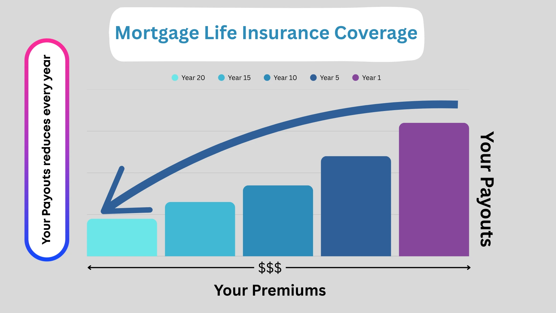 Mortgage Life Insurance Costs in Canada